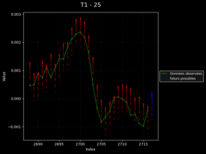 Trajectoire radar 25 de la boule #1