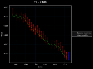 Trajectoire radar 2400 de la boule #2