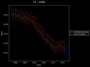 Trajectoire radar 2400 de la boule #3