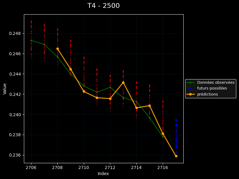Aide au Pronostic  Loto automatique sur la trajecttoire de la boule #4 