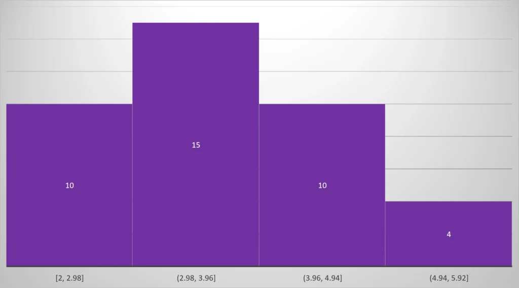Distribution des indices memoires des 39 derniers tirages du Loto